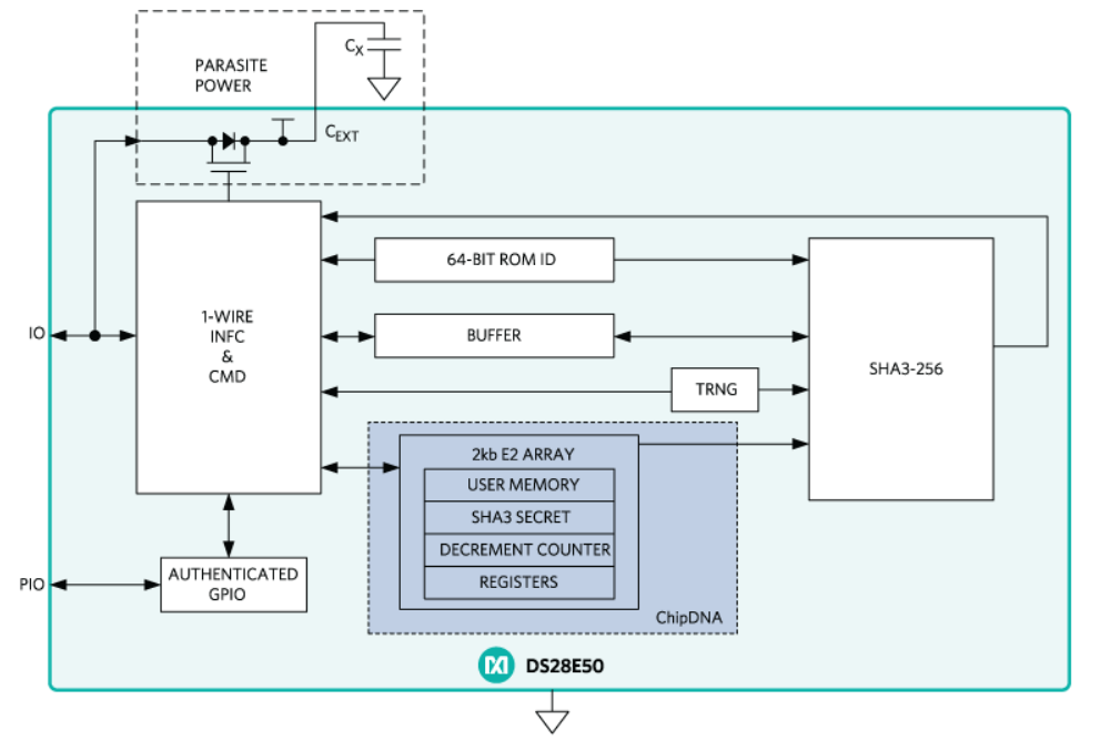 框图 - Analog Devices / Maxim Integrated DS28E50 DeepCover®安全SHA-3认证器